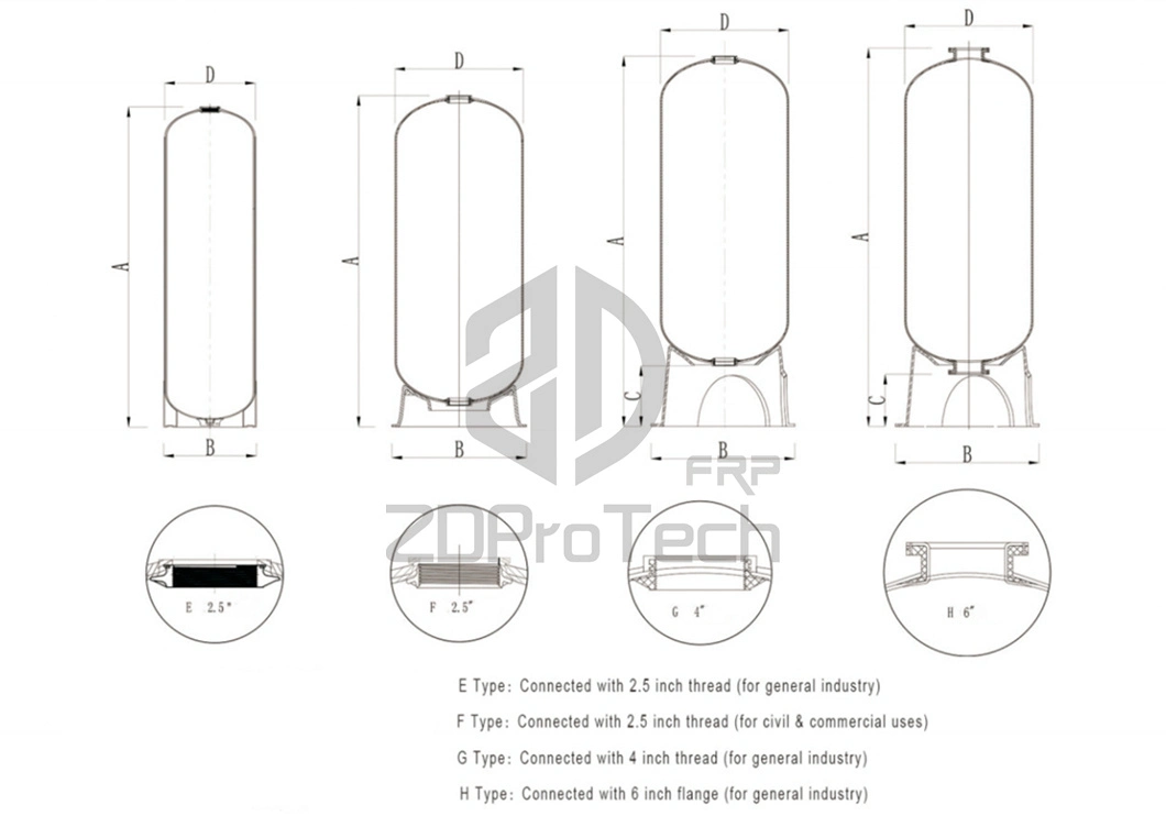 High Pressure FRP Vessel Water Purifier Storage Tank